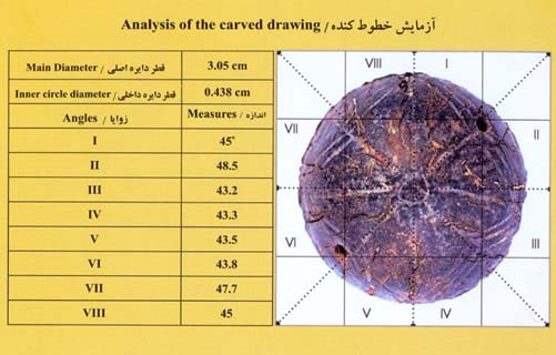 Analysis of the carved drawing